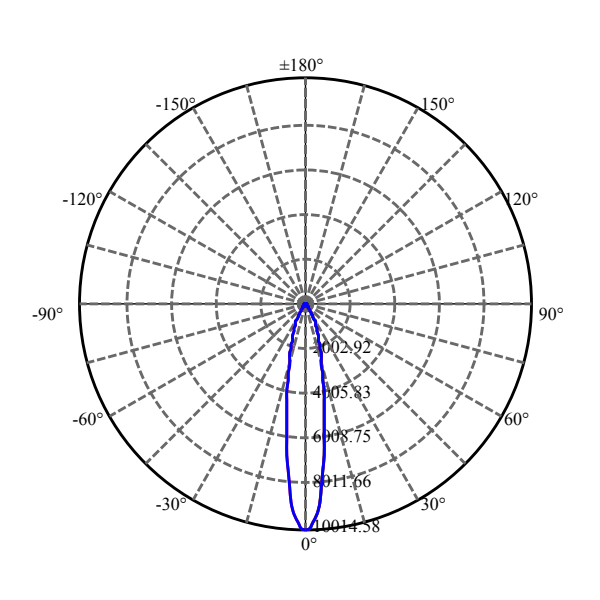 Nata Lighting Company Limited - Aluminium Reflector